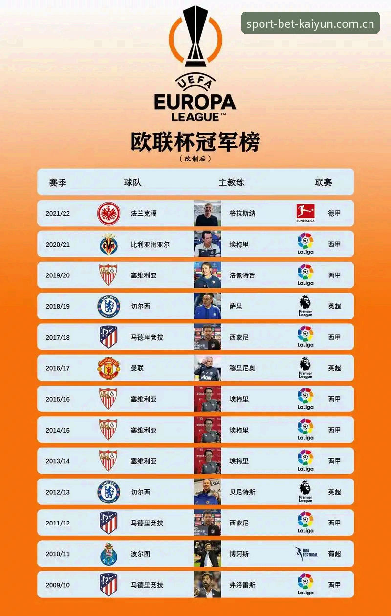 揭秘埃梅里欧联杯封神之路：五冠王背后的创新战术革命
